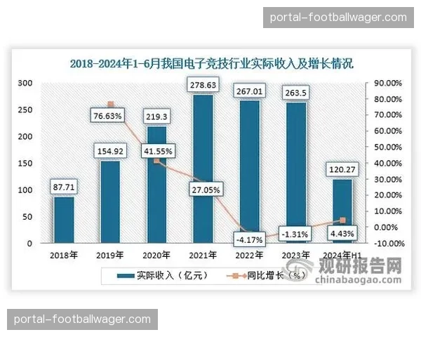 即时生产链输出内容成为电竞博彩数据服务的重要输入